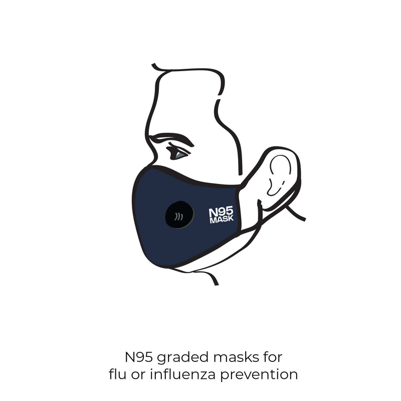 Face Mask Fine Guard Large (Carton of 01x40) Slim - N95