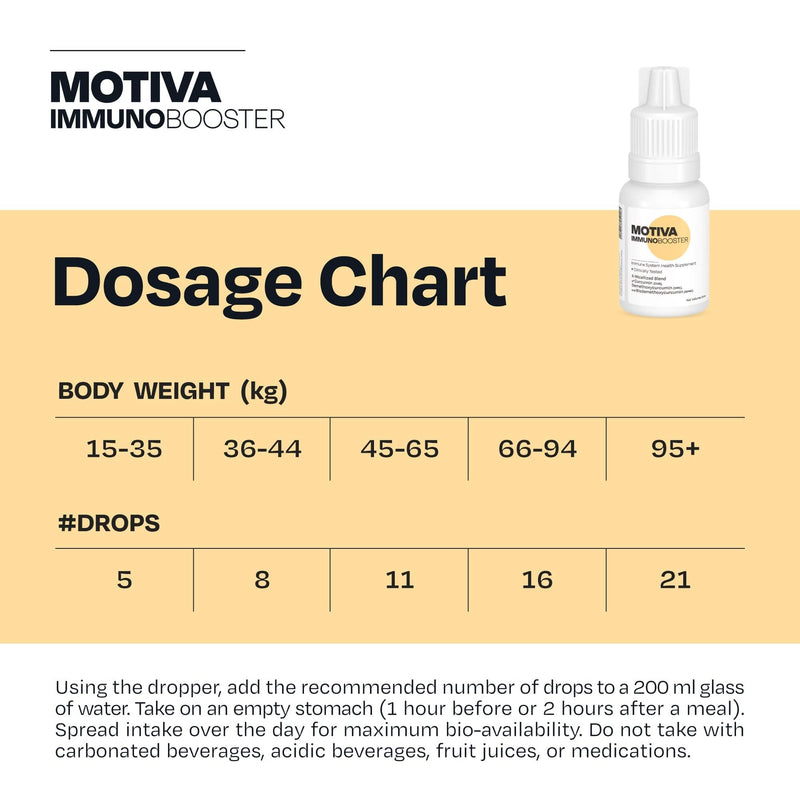 Motiva Immuno Booster® Curcumin Supplement - Highly Absorbent, Natural Anti-inflammatory, Powerful Antioxidant, Immunity Booster - 25 ML Bottle